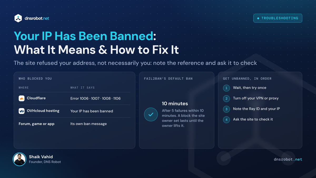 "Your IP has been banned" page next to the steps to get unbanned: note the reference, check your address, ask the site