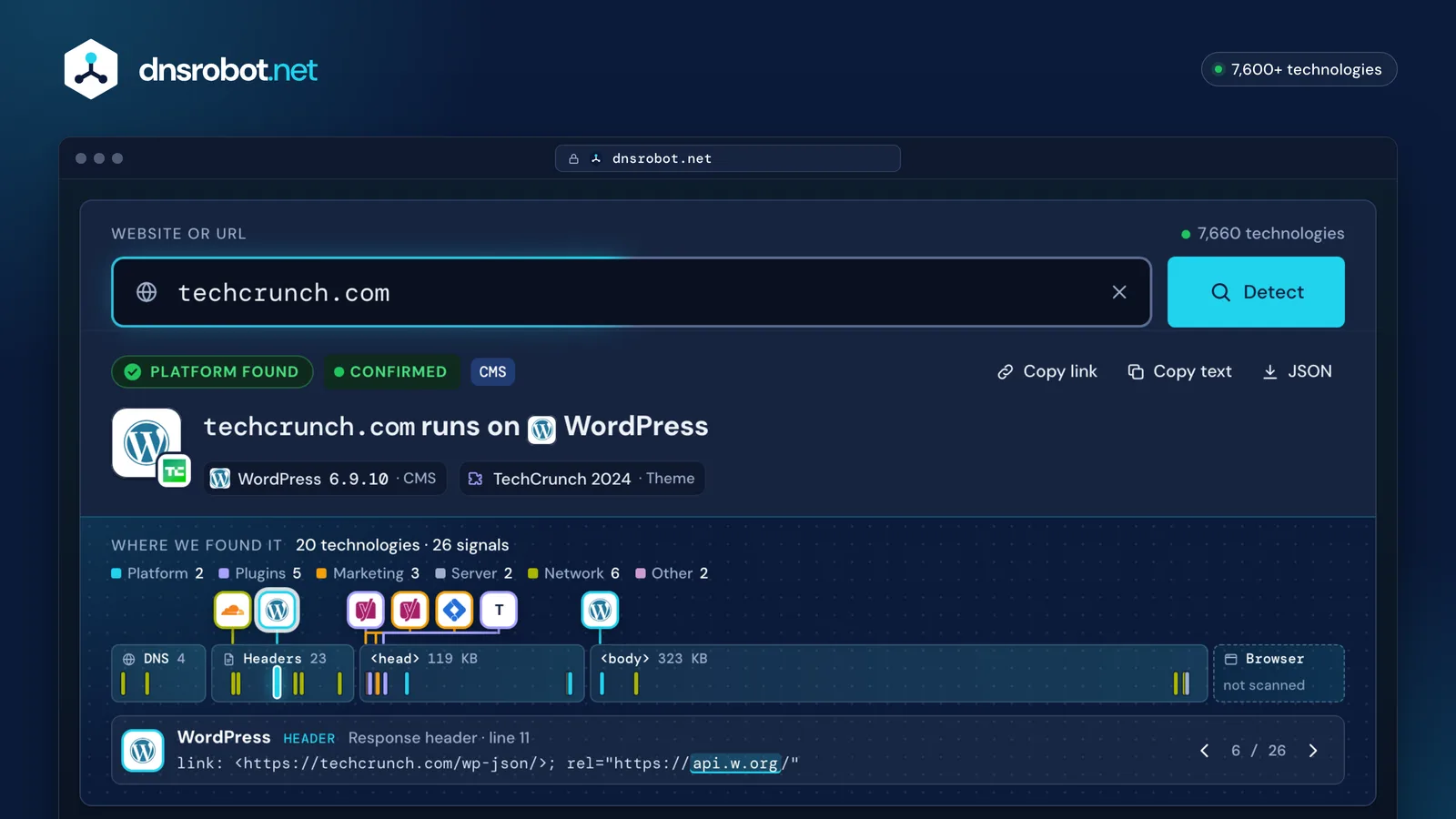 CMS detector result: techcrunch.com runs on WordPress, with the theme, plugins and where each proof sits in the page