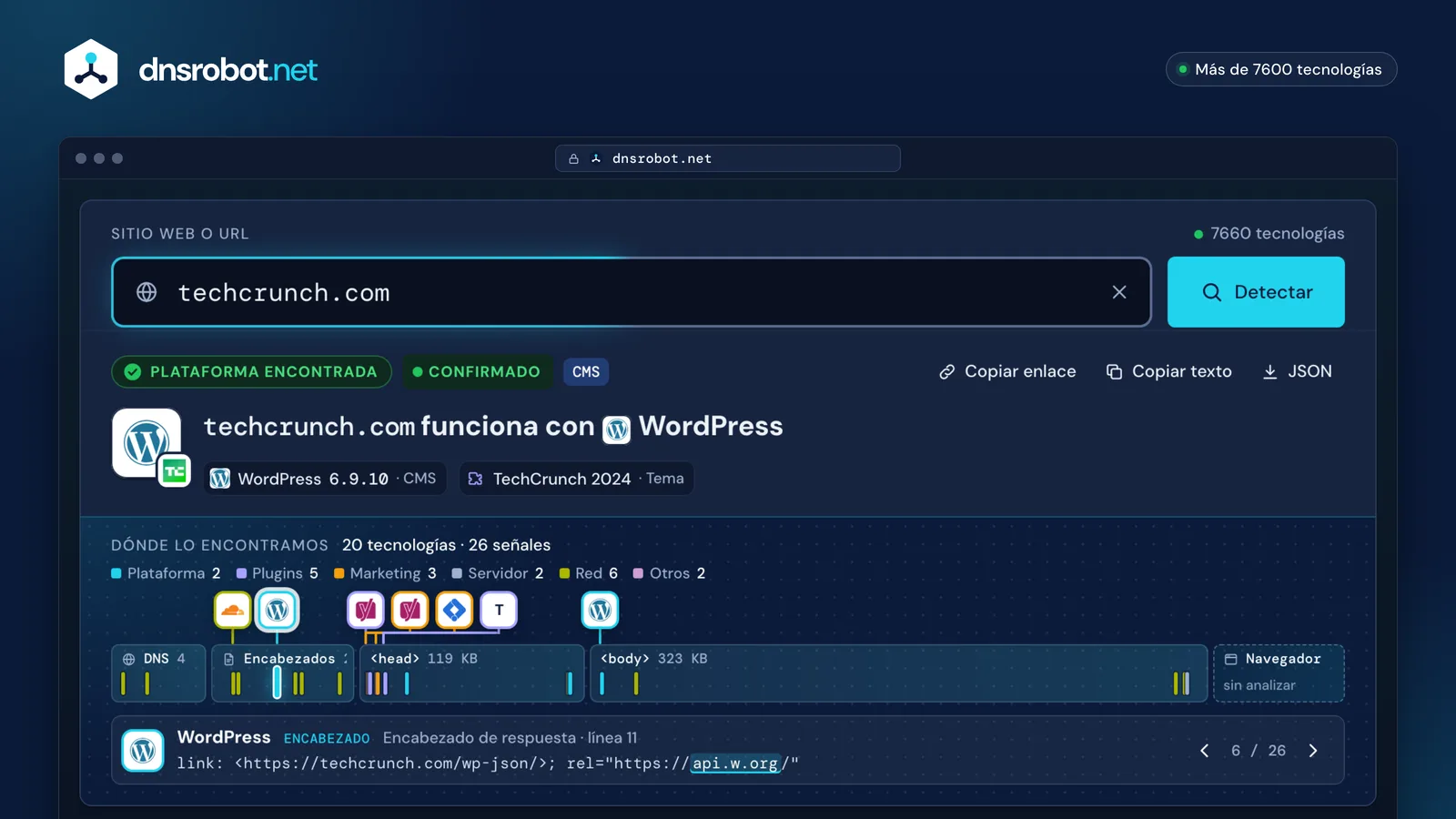 Resultado del detector de CMS: techcrunch.com usa WordPress, con el tema, los plugins y dónde está cada prueba en la página