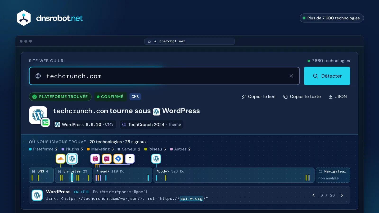 Résultat du détecteur de CMS : techcrunch.com utilise WordPress, avec son thème, ses plugins et l'endroit de chaque preuve