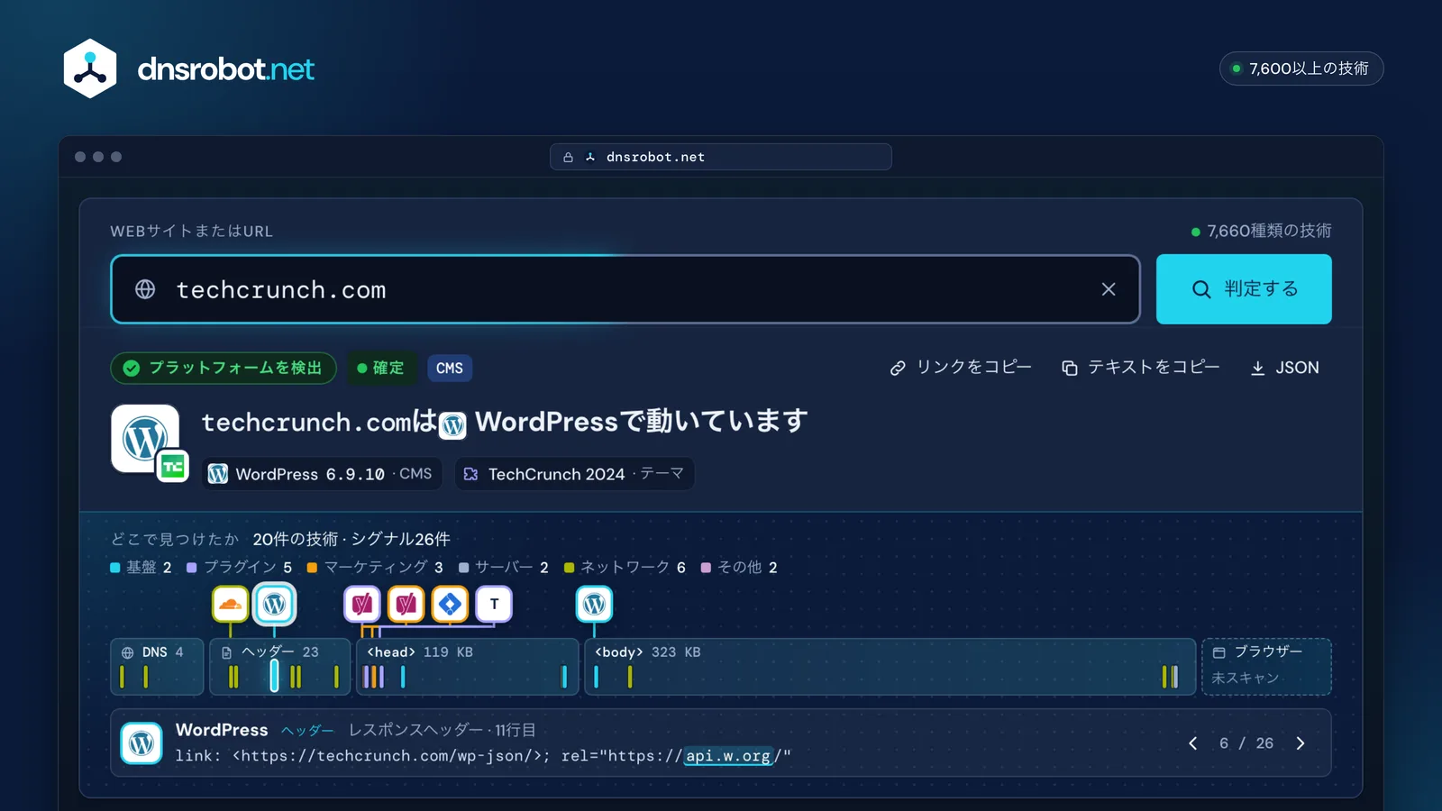 CMS判定ツールの結果：techcrunch.comはWordPressで動作。テーマ、プラグイン、各証拠がページのどこにあるかを表示