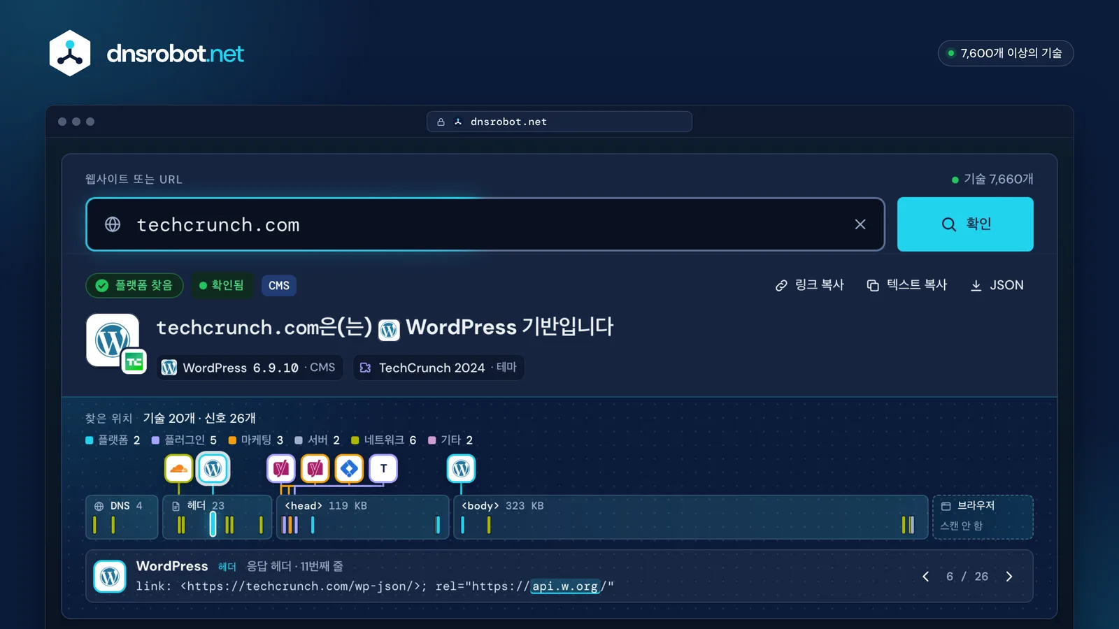 CMS 확인 도구 결과: techcrunch.com은 WordPress 기반이며 테마, 플러그인, 각 증거가 페이지 어디에 있는지 표시