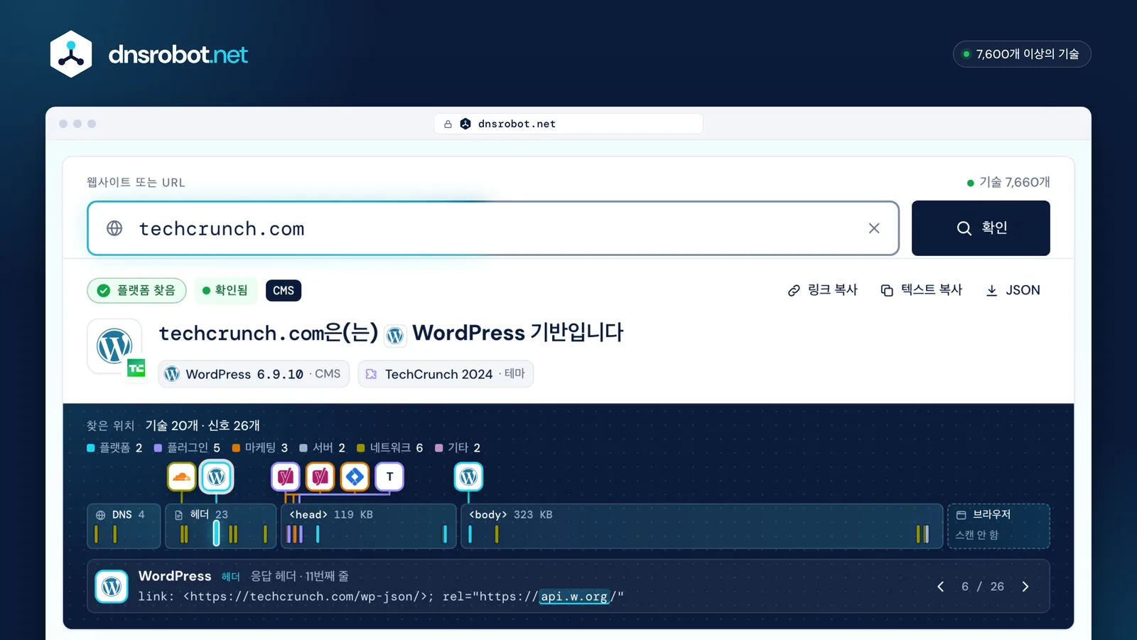 CMS 확인 도구 결과: techcrunch.com은 WordPress 기반이며 테마, 플러그인, 각 증거가 페이지 어디에 있는지 표시