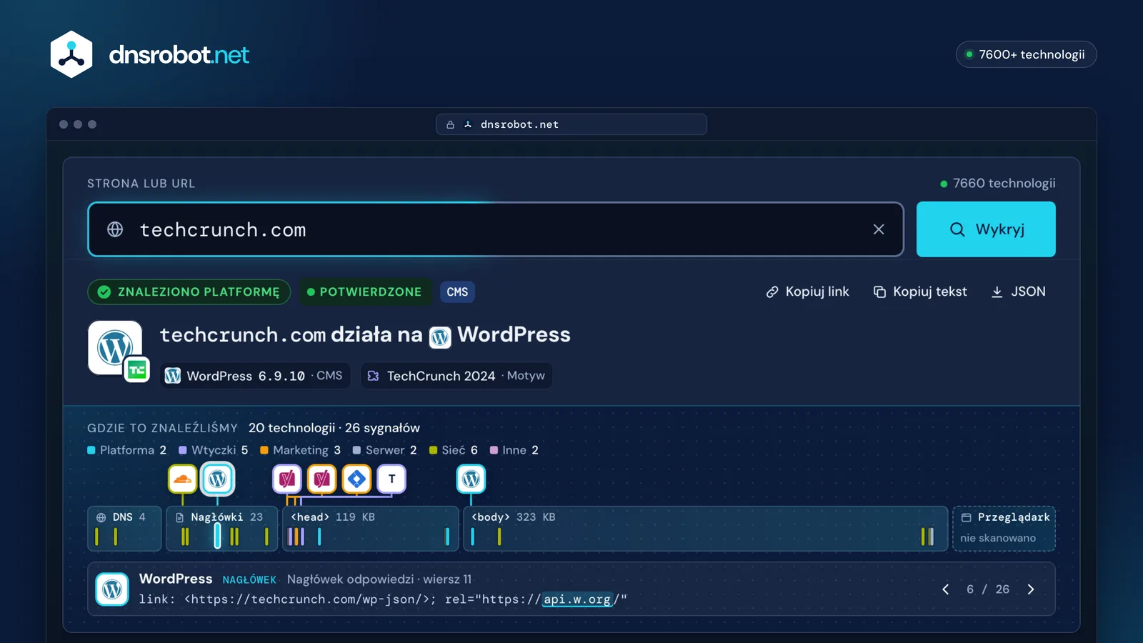 Wynik detektora CMS: techcrunch.com działa na WordPressie, widać motyw, wtyczki i miejsce każdego dowodu na stronie