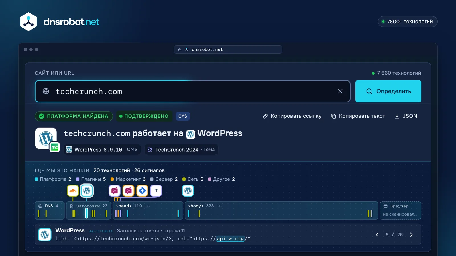 Результат определения CMS: techcrunch.com работает на WordPress, видны тема, плагины и место каждого доказательства
