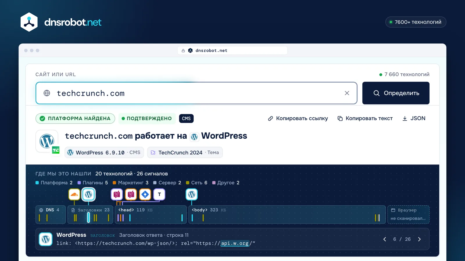 Результат определения CMS: techcrunch.com работает на WordPress, видны тема, плагины и место каждого доказательства