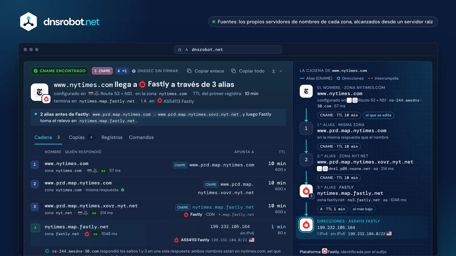 Consulta CNAME de www.nytimes.com: tres alias hasta Fastly, el TTL y la zona de cada uno y la cadena hasta sus direcciones