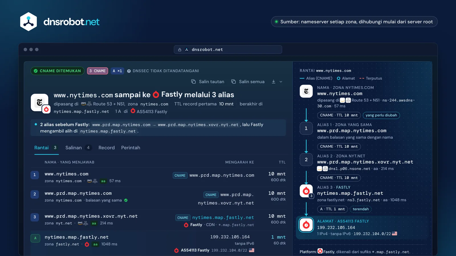 CNAME lookup www.nytimes.com: tiga alias ke Fastly, TTL dan zona setiap record, serta rantai yang digambar sampai alamatnya