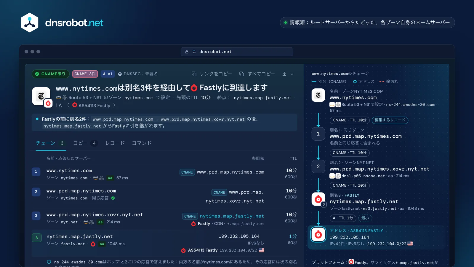 www.nytimes.comのCNAME検索の結果：Fastlyに至る3つの別名、各レコードのTTLとゾーン、アドレスまでのチェーンの図