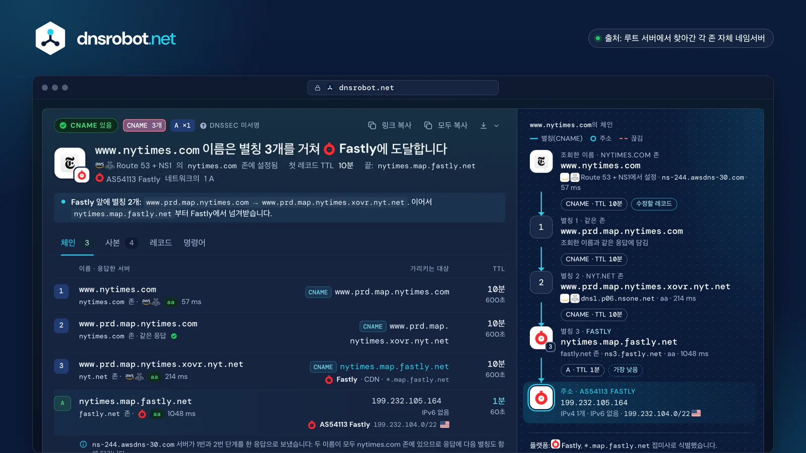 www.nytimes.com의 CNAME 조회 결과: Fastly로 이어지는 별칭 3개, 각 레코드의 TTL과 존, 주소까지 그린 CNAME 체인