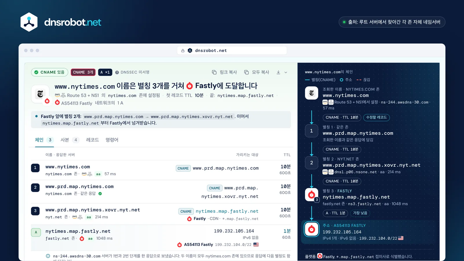 www.nytimes.com의 CNAME 조회 결과: Fastly로 이어지는 별칭 3개, 각 레코드의 TTL과 존, 주소까지 그린 CNAME 체인