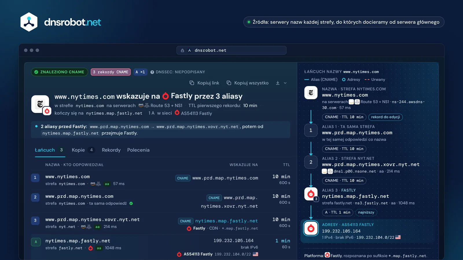 Sprawdzenie rekordu CNAME www.nytimes.com: trzy aliasy do Fastly, TTL i strefa każdego rekordu oraz narysowany łańcuch