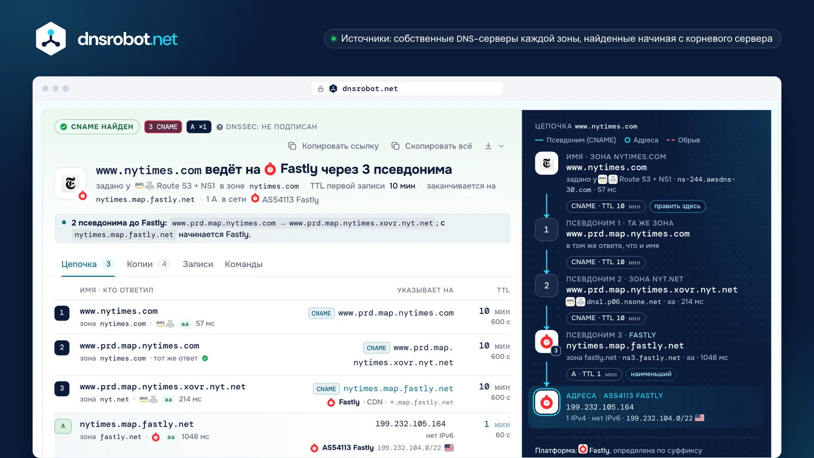 Проверка CNAME записи www.nytimes.com: три псевдонима до Fastly, TTL и зона каждой записи и цепочка до адресов