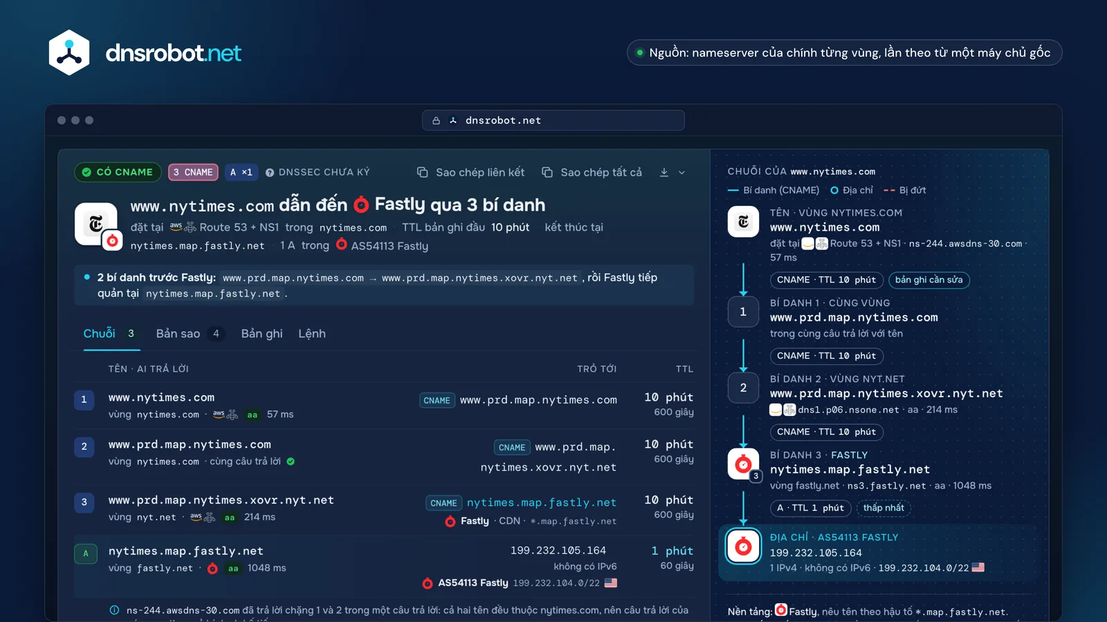 Tra cứu CNAME cho www.nytimes.com: ba bí danh tới Fastly, TTL và vùng của từng bản ghi, cùng chuỗi vẽ đến địa chỉ