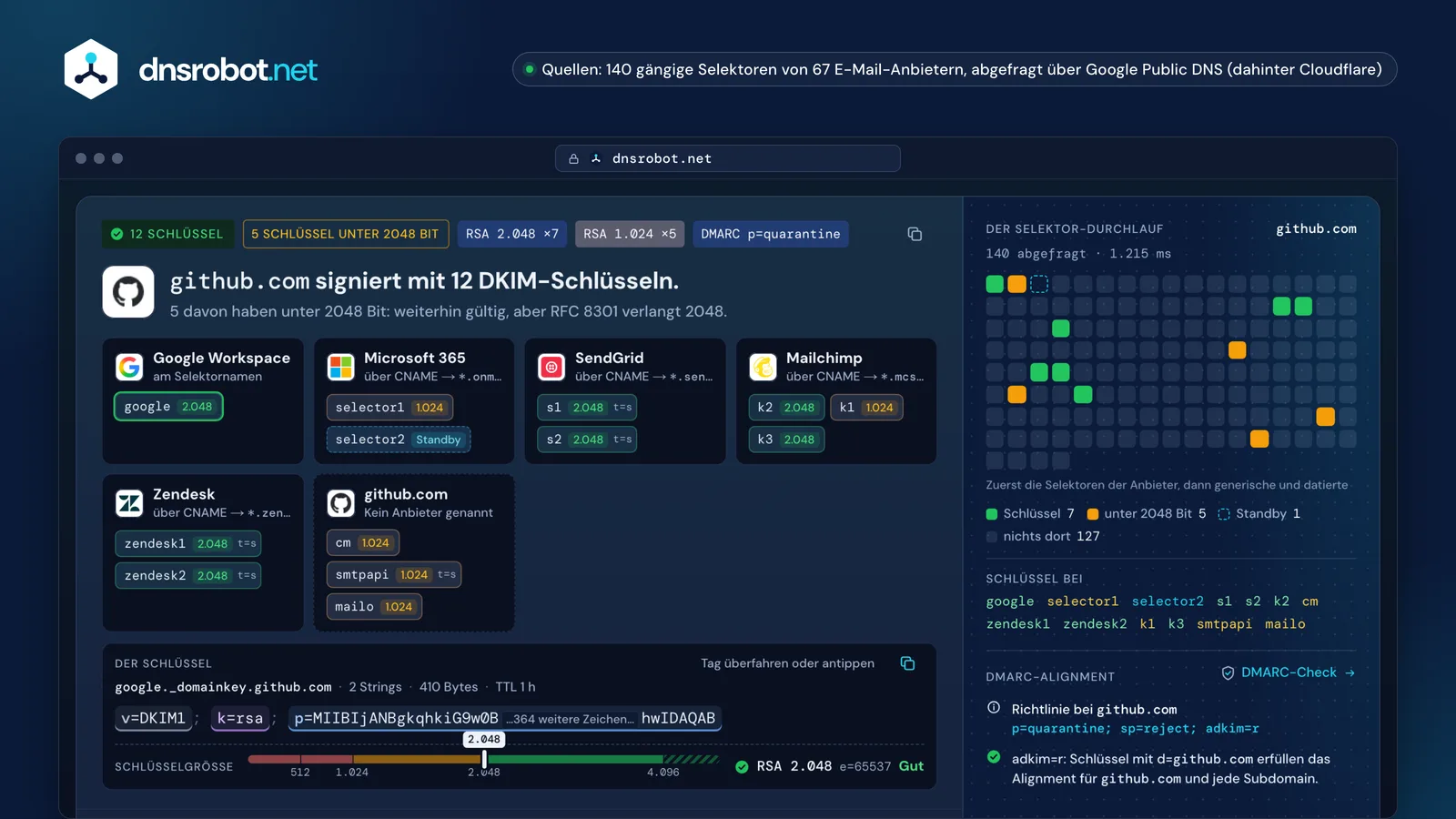 DKIM-Check von github.com: zwölf Schlüssel von sechs Anbietern, der Selektor-Durchlauf und die Schlüsselgrößen-Anzeige