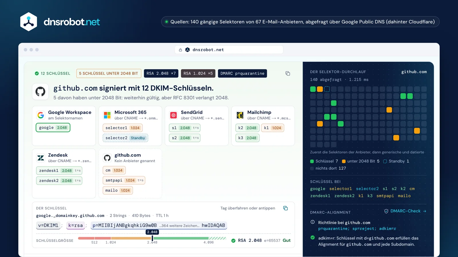 DKIM-Check von github.com: zwölf Schlüssel von sechs Anbietern, der Selektor-Durchlauf und die Schlüsselgrößen-Anzeige