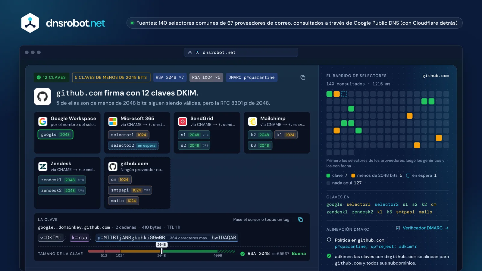 Verificación DKIM de github.com: doce claves de seis proveedores, el barrido de selectores y el medidor de tamaño de clave