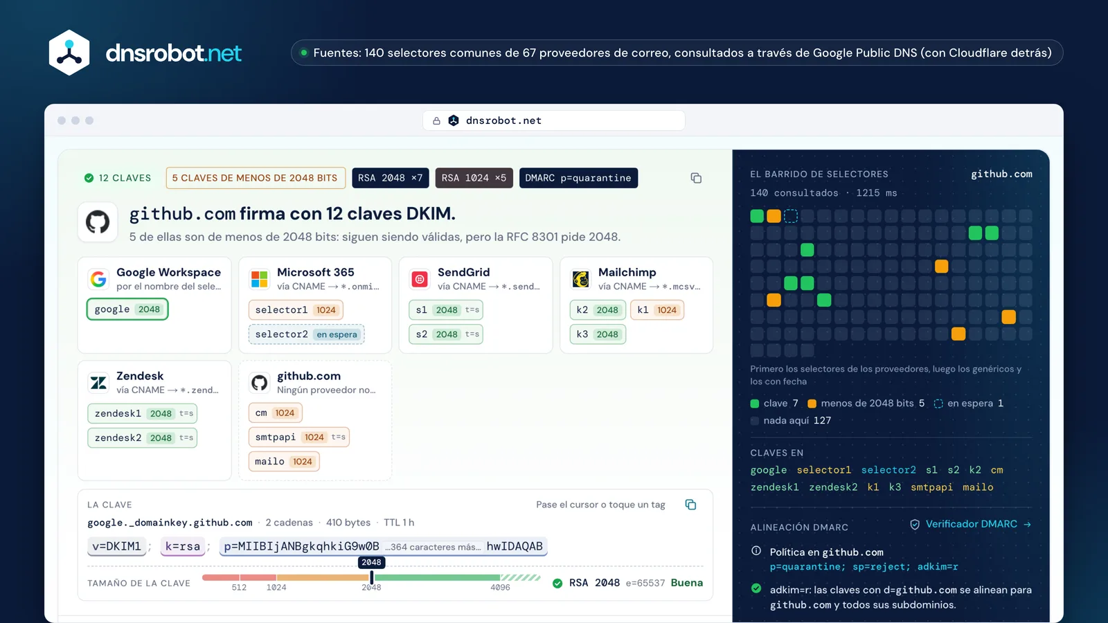 Verificación DKIM de github.com: doce claves de seis proveedores, el barrido de selectores y el medidor de tamaño de clave