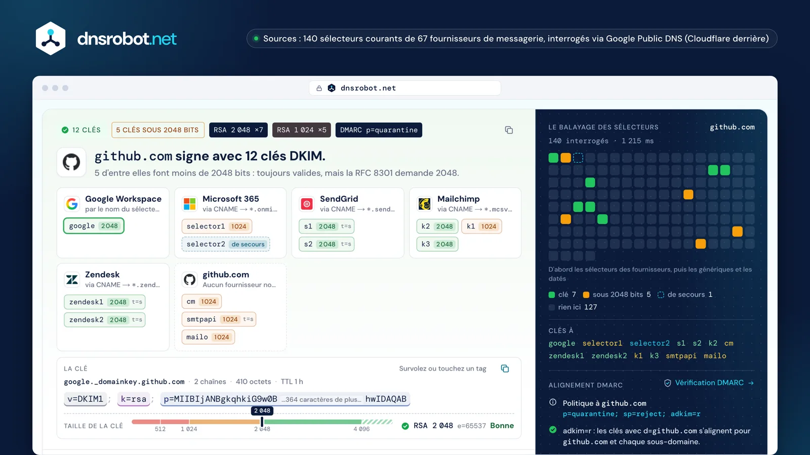 Vérification DKIM de github.com : douze clés de six fournisseurs, le balayage des sélecteurs et l'indicateur de taille de clé