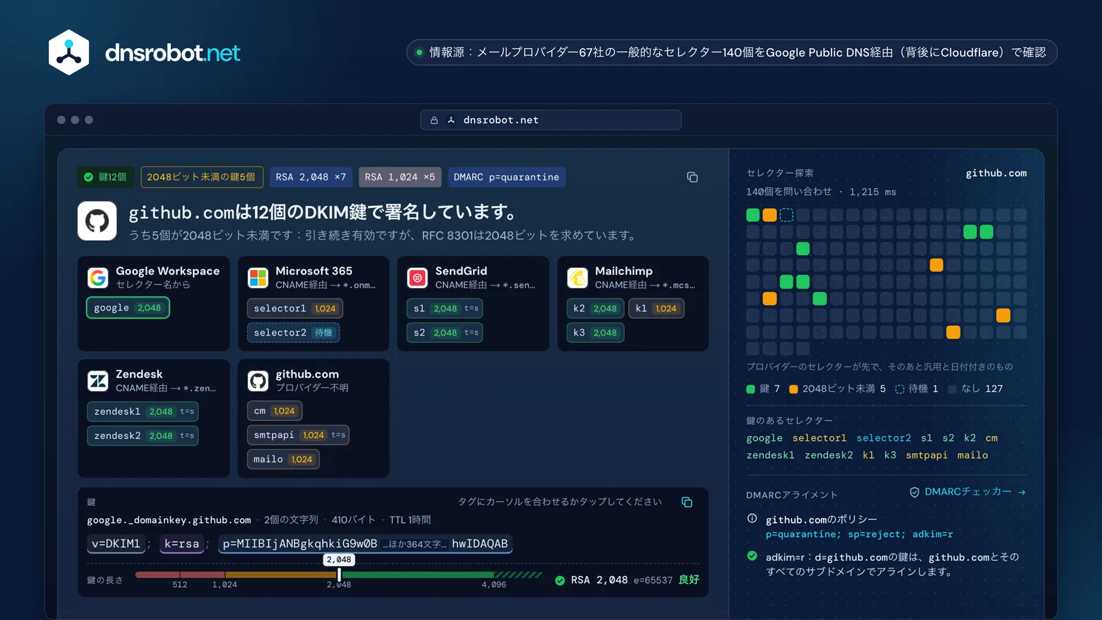 github.comのDKIMチェック：6社のプロバイダーの鍵12個、セレクター探索、鍵の長さのメーター