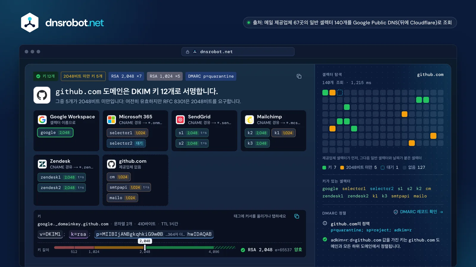 github.com의 DKIM 레코드 확인: 제공업체 6곳의 키 12개, 셀렉터 탐색, 키 길이 측정 막대