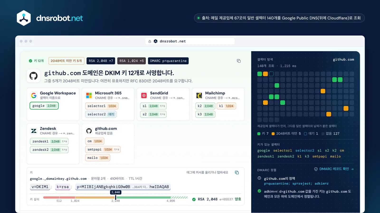 github.com의 DKIM 레코드 확인: 제공업체 6곳의 키 12개, 셀렉터 탐색, 키 길이 측정 막대