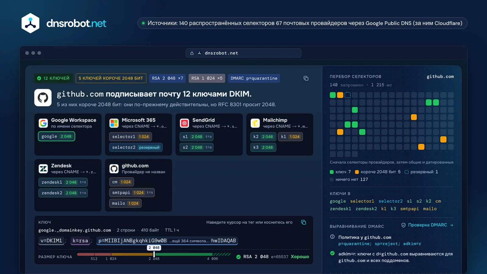 Проверка DKIM для github.com: двенадцать ключей от шести провайдеров, перебор селекторов и шкала размера ключа