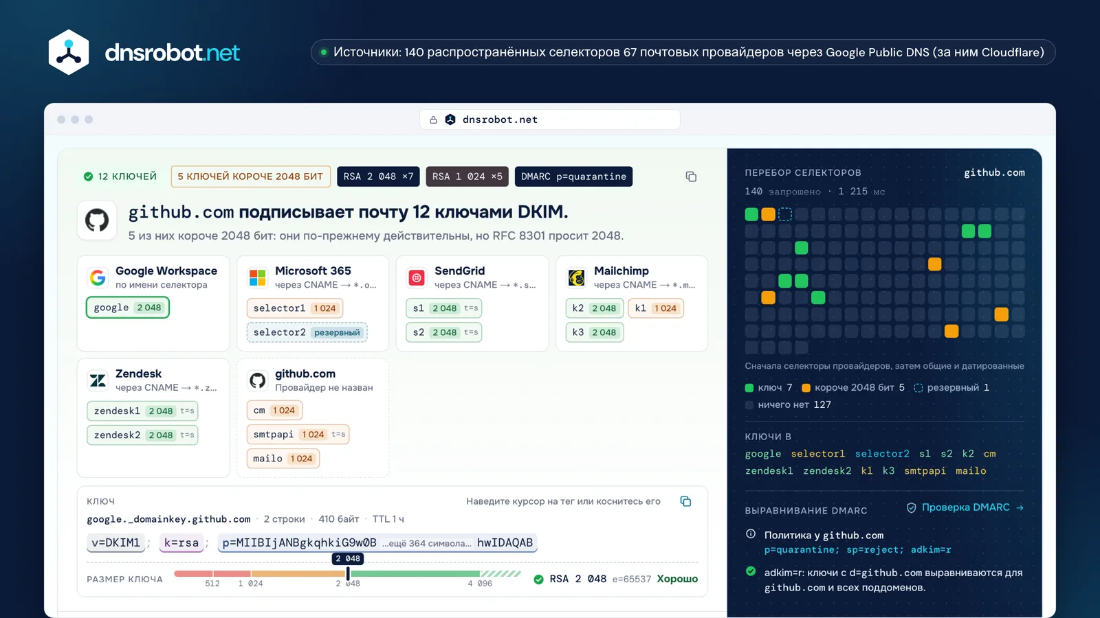 Проверка DKIM для github.com: двенадцать ключей от шести провайдеров, перебор селекторов и шкала размера ключа