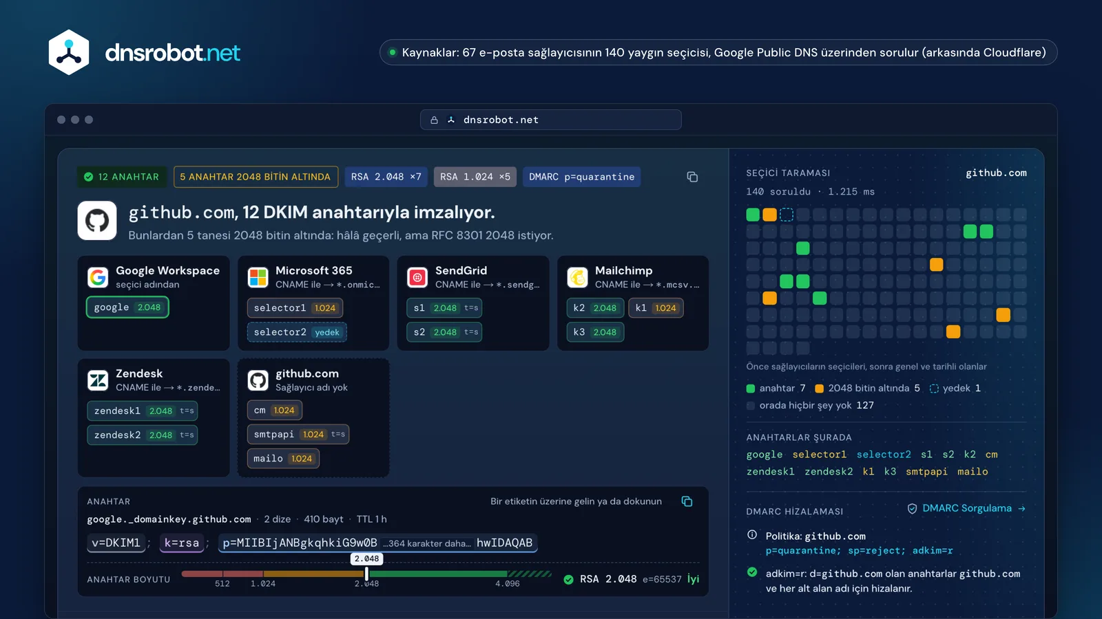 github.com DKIM kontrolü: altı sağlayıcıdan on iki anahtar, seçici taraması ve anahtar boyutu göstergesi