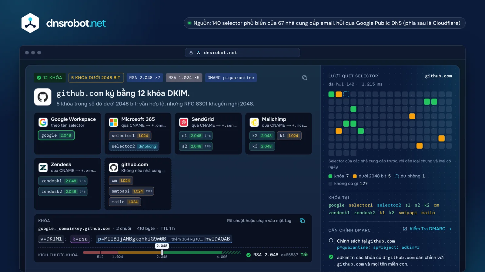 Kiểm tra DKIM của github.com: mười hai khóa từ sáu nhà cung cấp, lượt quét selector và thước đo kích thước khóa