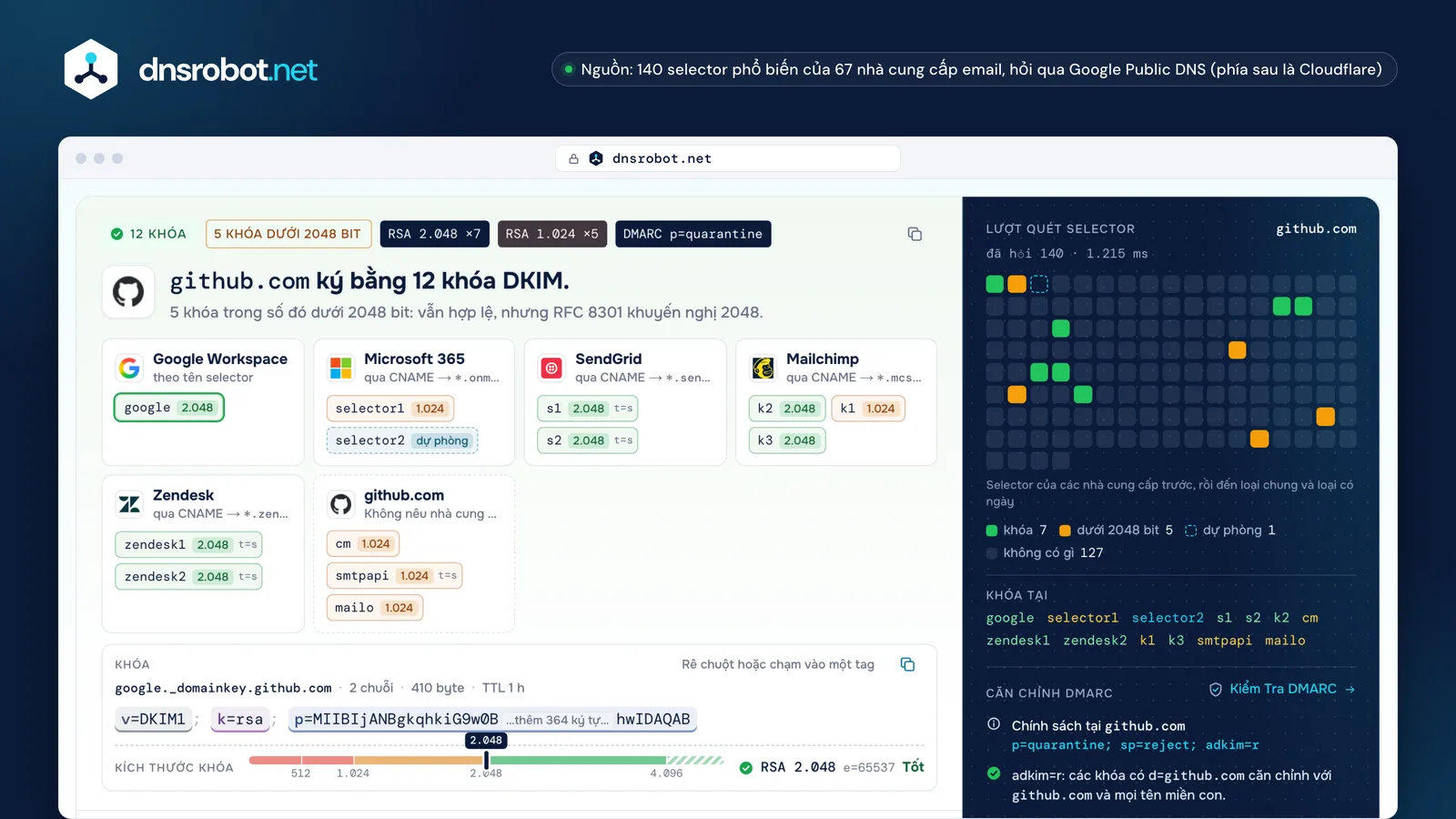 Kiểm tra DKIM của github.com: mười hai khóa từ sáu nhà cung cấp, lượt quét selector và thước đo kích thước khóa