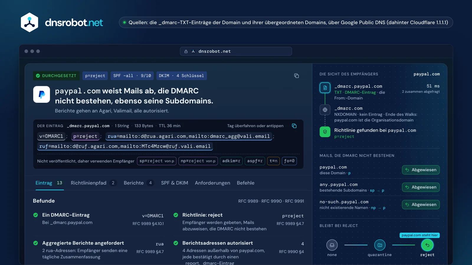 DMARC-Check von paypal.com: weist Mails ab, die DMARC nicht bestehen, mit Empfängersicht und Stufenplan zur Durchsetzung