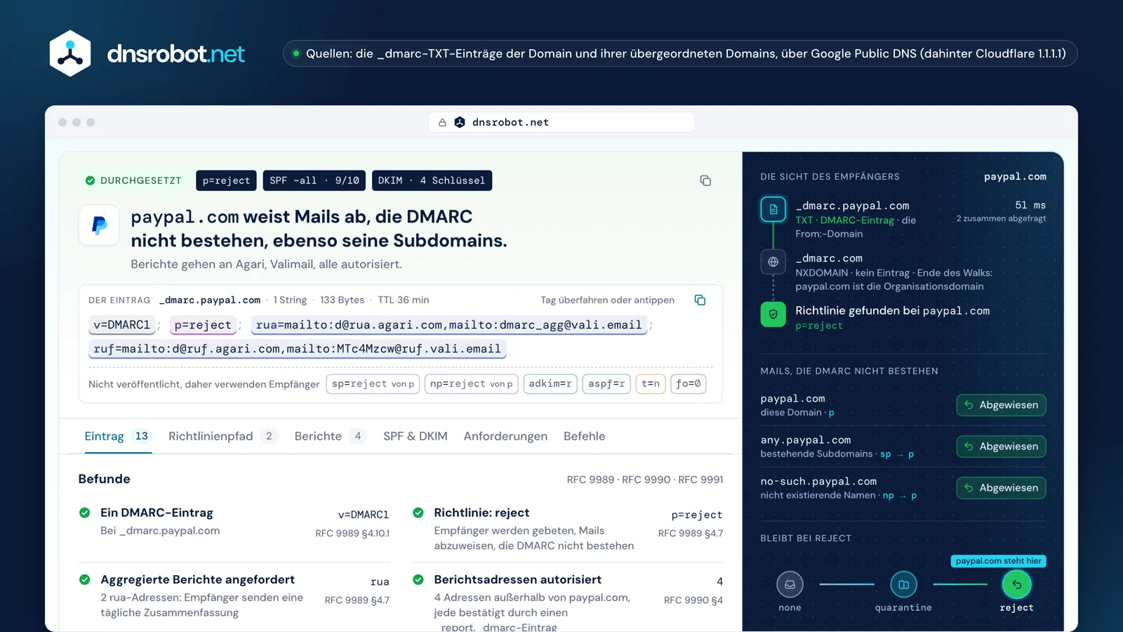DMARC-Check von paypal.com: weist Mails ab, die DMARC nicht bestehen, mit Empfängersicht und Stufenplan zur Durchsetzung