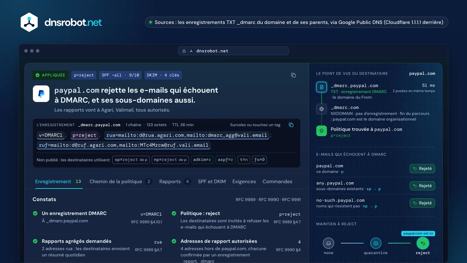 Vérification DMARC de paypal.com : rejet des e-mails en échec, point de vue du destinataire et échelle d'application
