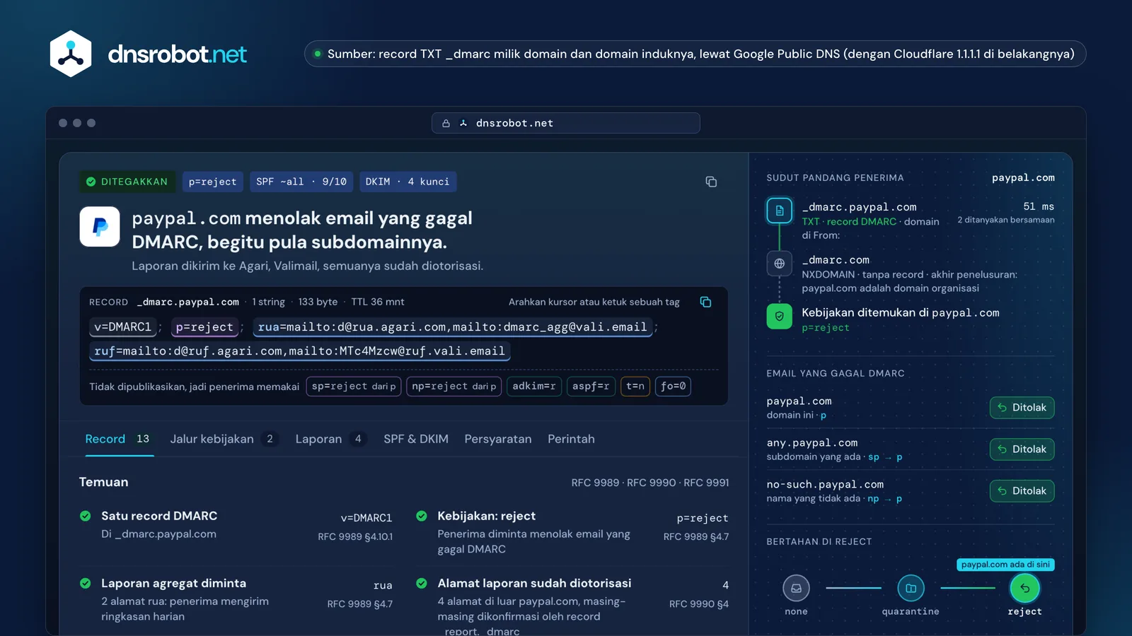 Cek DMARC untuk paypal.com: menolak email yang gagal DMARC, dengan sudut pandang penerima dan tangga penegakan