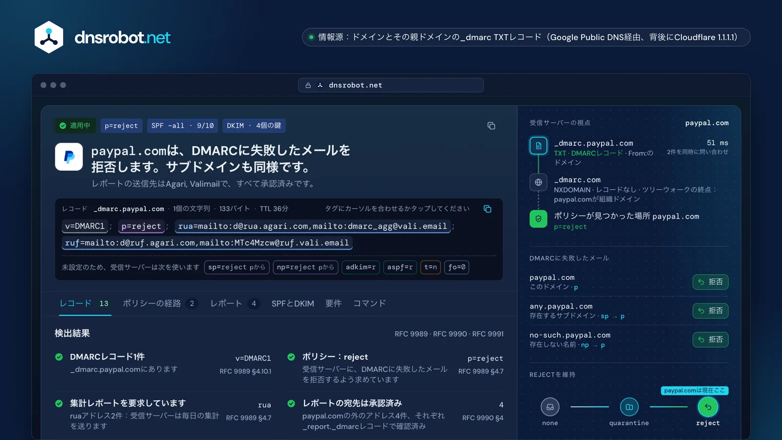 paypal.comのDMARCチェック：DMARCに失敗したメールを拒否、受信サーバーの視点と強制の段階表