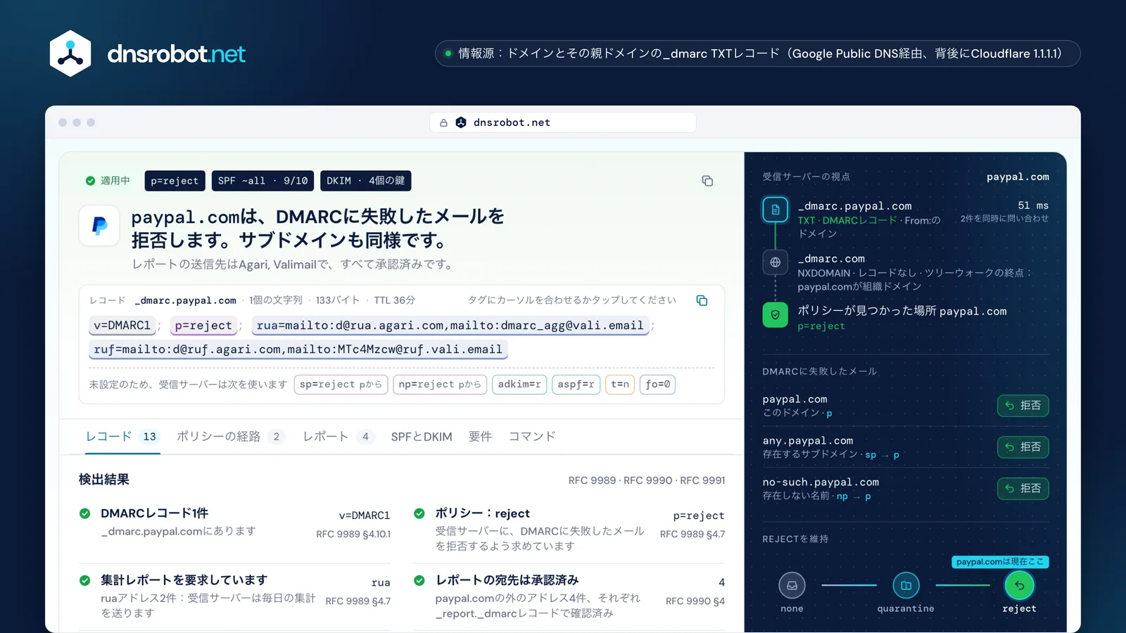 paypal.comのDMARCチェック：DMARCに失敗したメールを拒否、受信サーバーの視点と強制の段階表