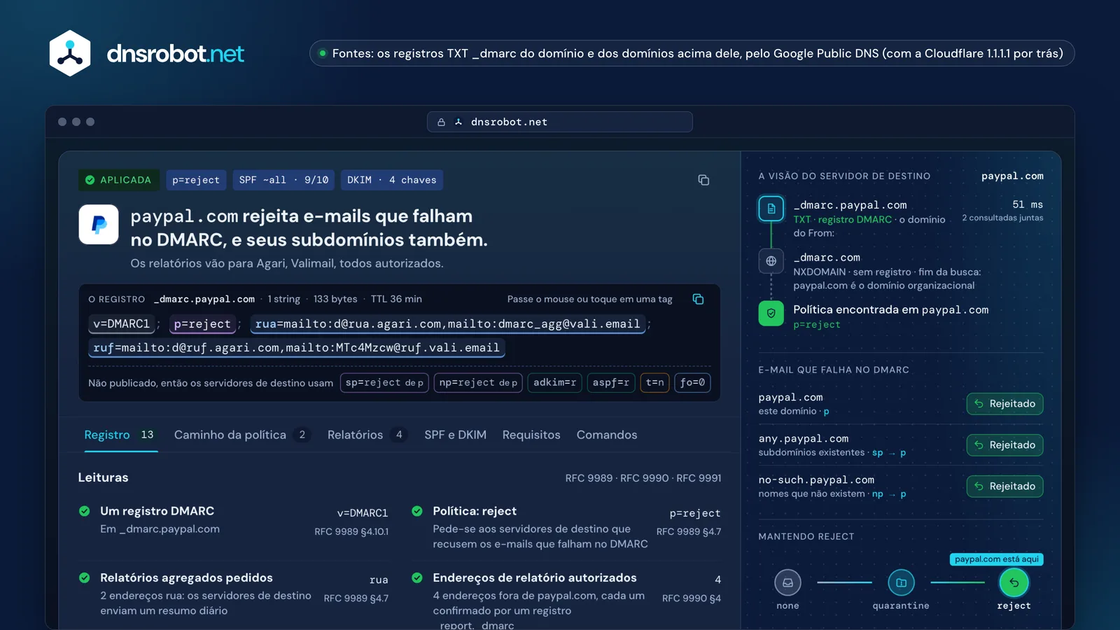 Verificação DMARC de paypal.com: rejeita e-mails que falham, com a visão do servidor de destino e a escada de aplicação