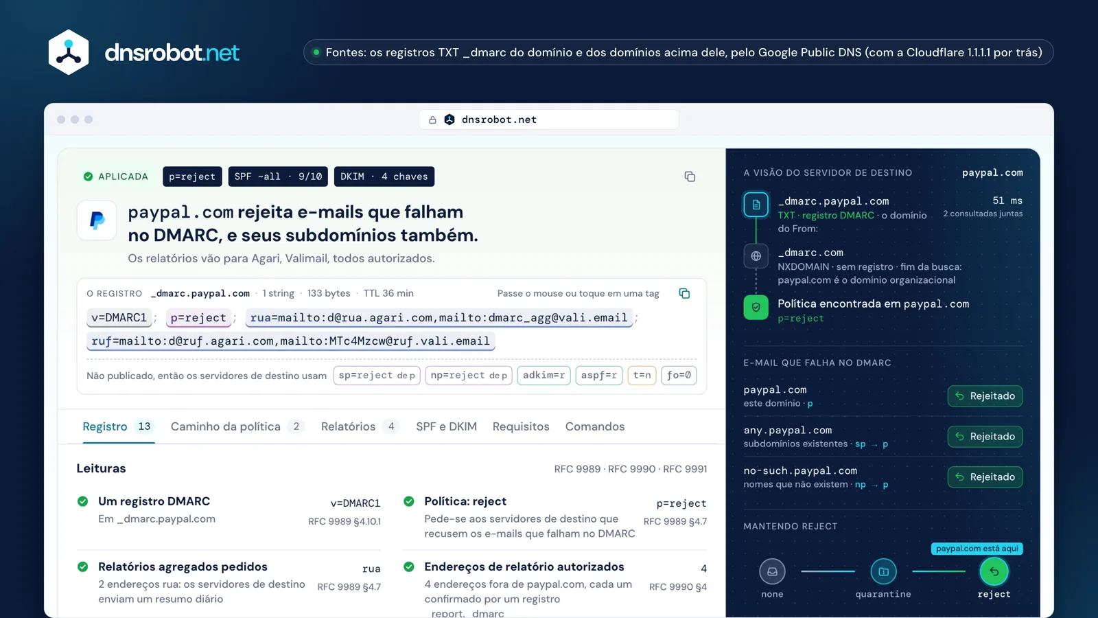 Verificação DMARC de paypal.com: rejeita e-mails que falham, com a visão do servidor de destino e a escada de aplicação