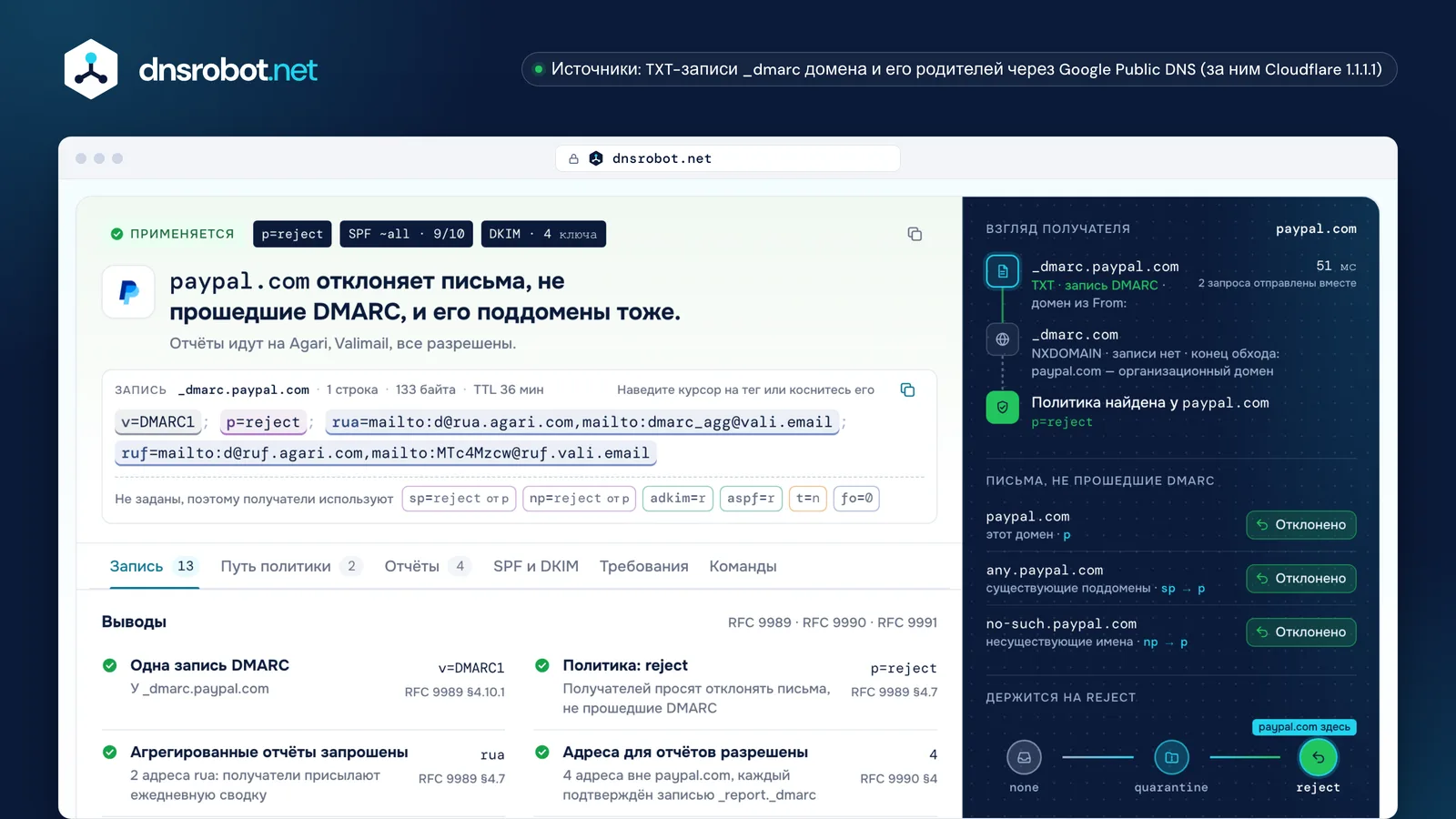 Проверка DMARC для paypal.com: отклоняет письма, не прошедшие DMARC, взгляд получателя и лестница применения политики