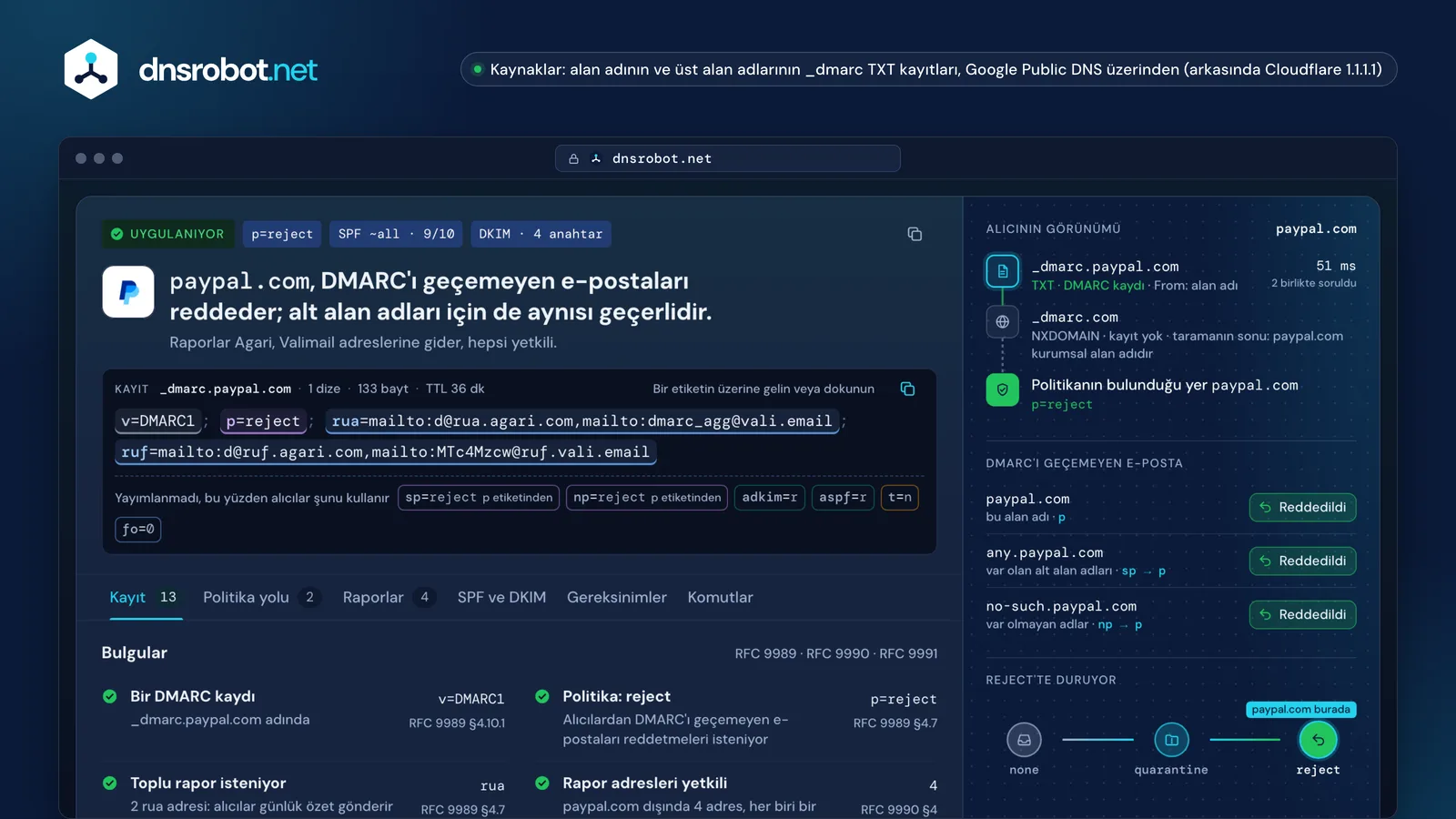 paypal.com için DMARC kontrolü: DMARC'ı geçemeyen e-postaları reddeder, alıcının görünümü ve uygulama merdiveniyle