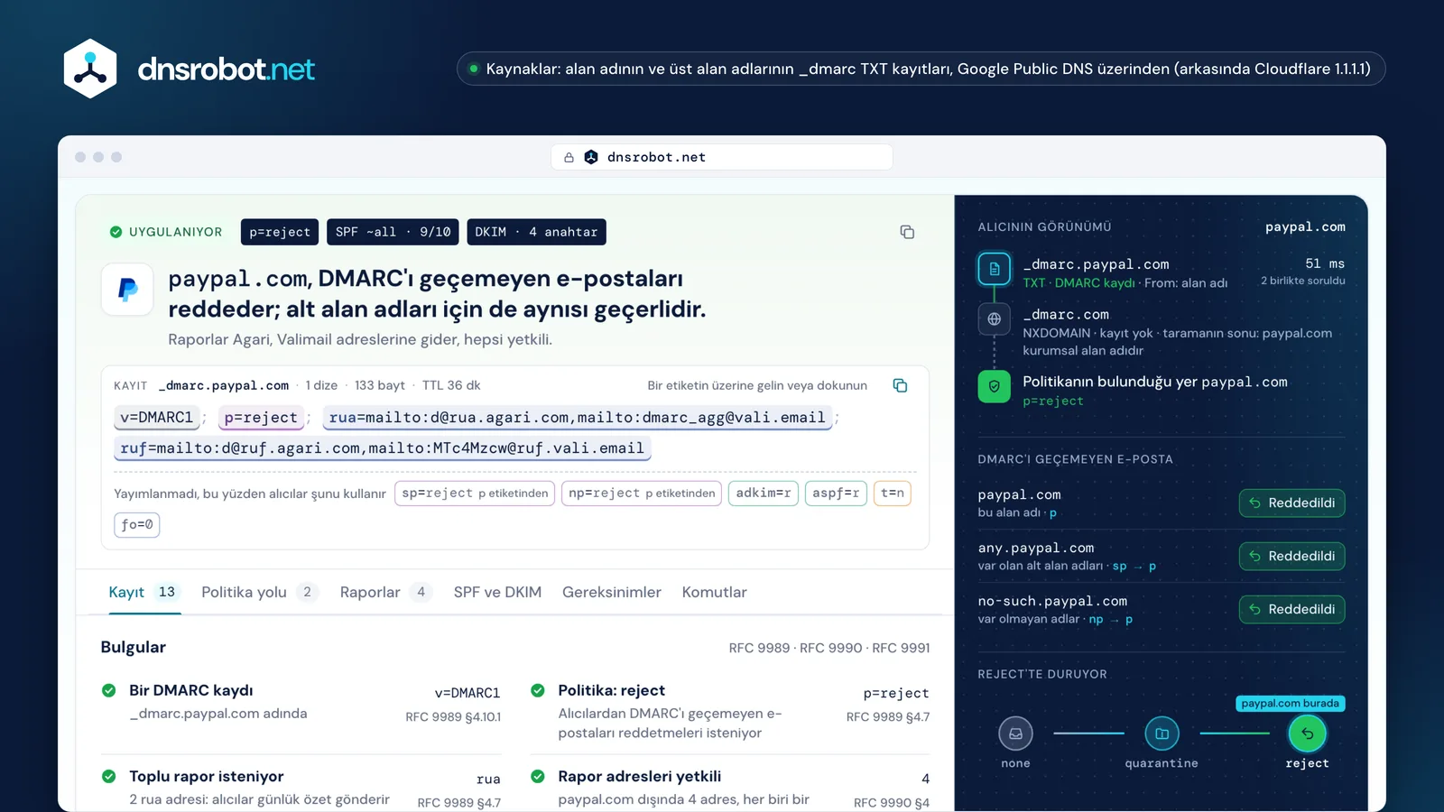 paypal.com için DMARC kontrolü: DMARC'ı geçemeyen e-postaları reddeder, alıcının görünümü ve uygulama merdiveniyle