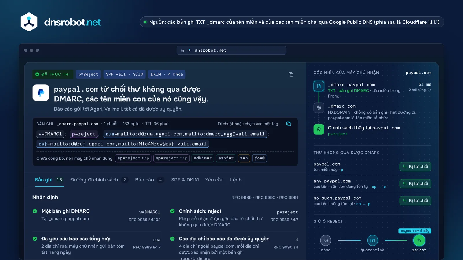 Kiểm tra DMARC cho paypal.com: từ chối thư không qua được DMARC, kèm góc nhìn của máy chủ nhận và chặng đường thực thi
