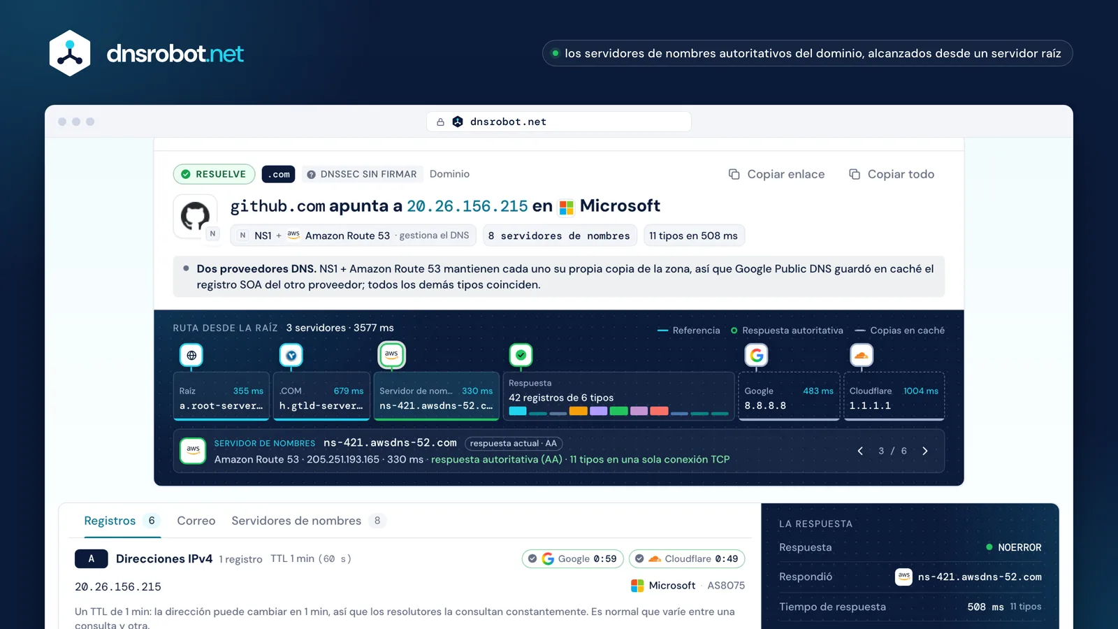 Consulta DNS: registros de los servidores de nombres junto a la caché de Google y Cloudflare, la ruta desde la raíz y DNSSEC