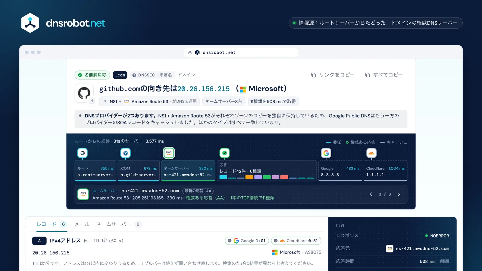 DNS確認の結果:ドメインのネームサーバーのレコードとGoogle・Cloudflareのキャッシュ、ルートからの経路、DNSSECの判定