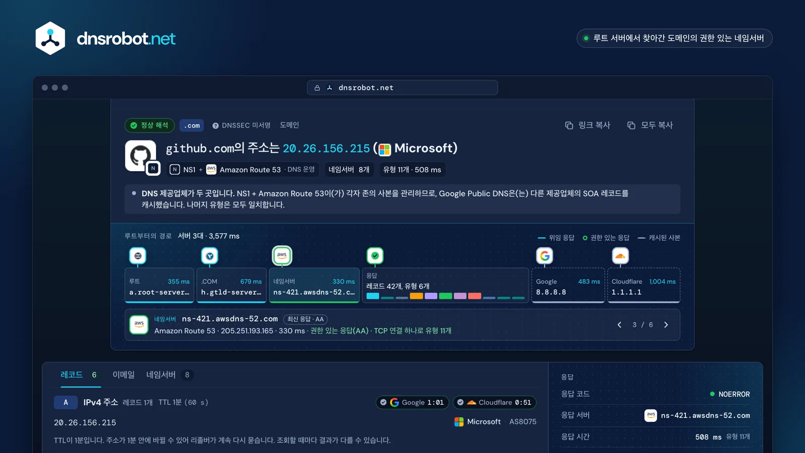 DNS 조회 결과: 도메인 네임서버의 레코드를 Google과 Cloudflare 캐시와 비교하고 루트부터의 경로와 DNSSEC 상태를 표시