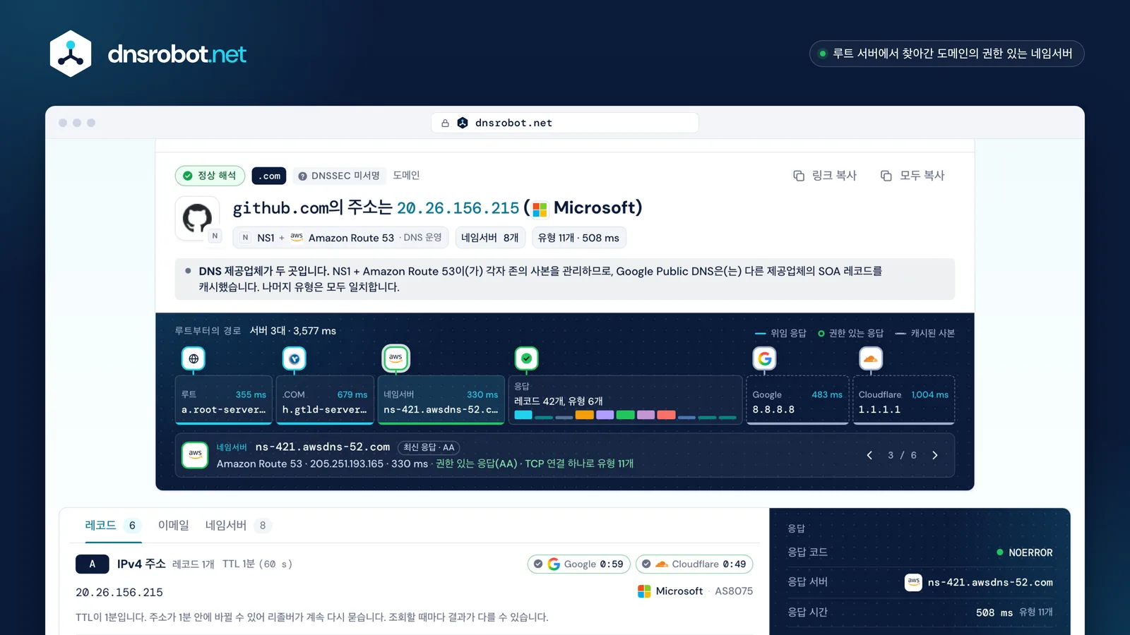 DNS 조회 결과: 도메인 네임서버의 레코드를 Google과 Cloudflare 캐시와 비교하고 루트부터의 경로와 DNSSEC 상태를 표시