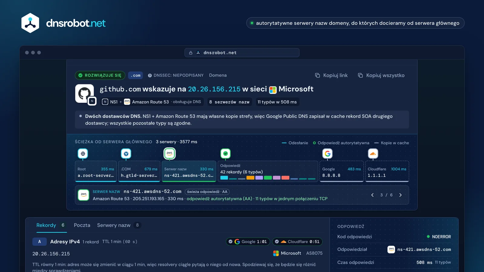 Sprawdzanie rekordów DNS: rekordy z serwerów nazw domeny obok cache Google i Cloudflare, ścieżka od serwera głównego i DNSSEC