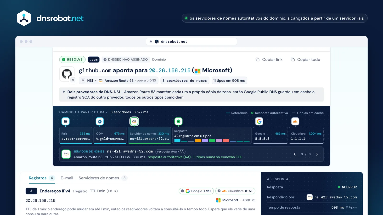 Resultado da consulta DNS: registros dos servidores de nomes ao lado do cache do Google e da Cloudflare, o caminho e o DNSSEC