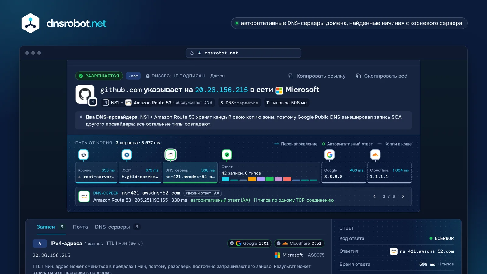 Проверка DNS: записи с DNS-серверов домена рядом с кэшем Google и Cloudflare, путь от корня и DNSSEC
